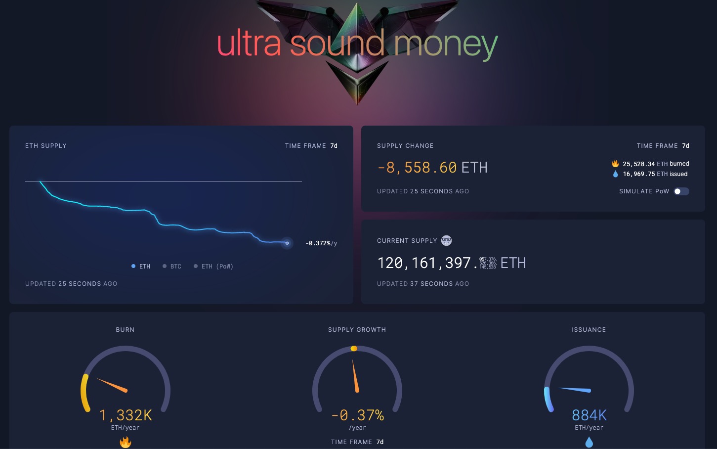 Image Website Ultra Sound Money Dashboard